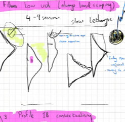 Axia Futures – Market Profile Masterclass