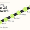Matt Gray - Content Empire OS